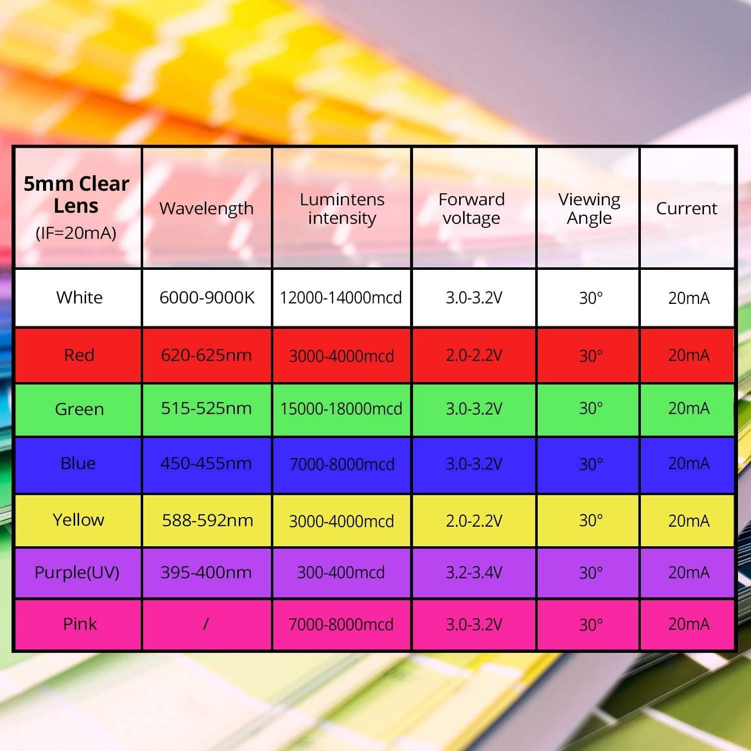 100 LEDs 5mm Rojo Novelty Place - Diodo Emisor Luz Brillante