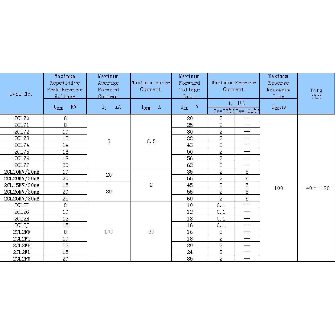 Diodo Rectificador Alta Tensión 15KV 100mA 12pcs CGjiogujio
