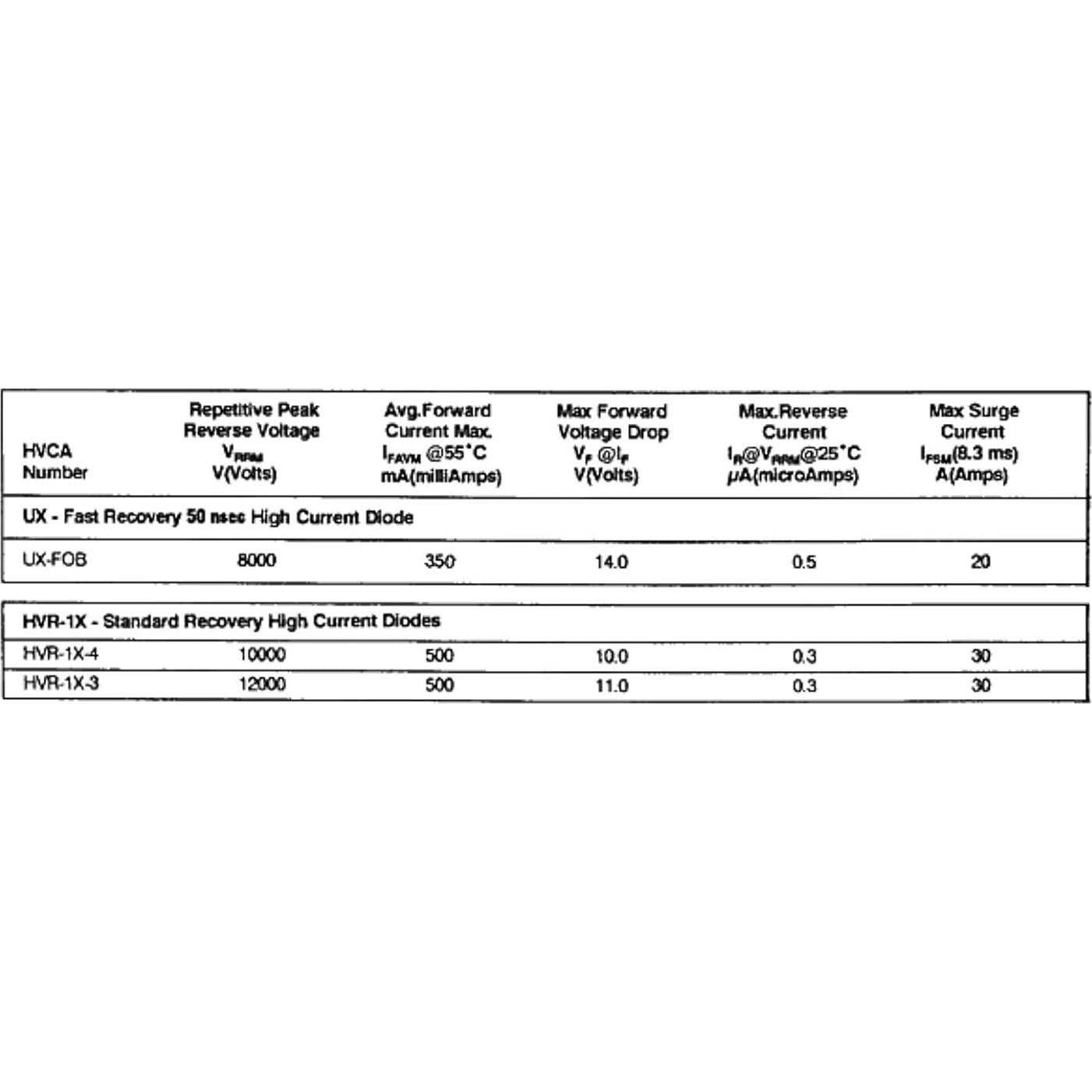 Diodos Rectificadores HVR-1X3 12KV 500mA para Microondas - 2 Pcs