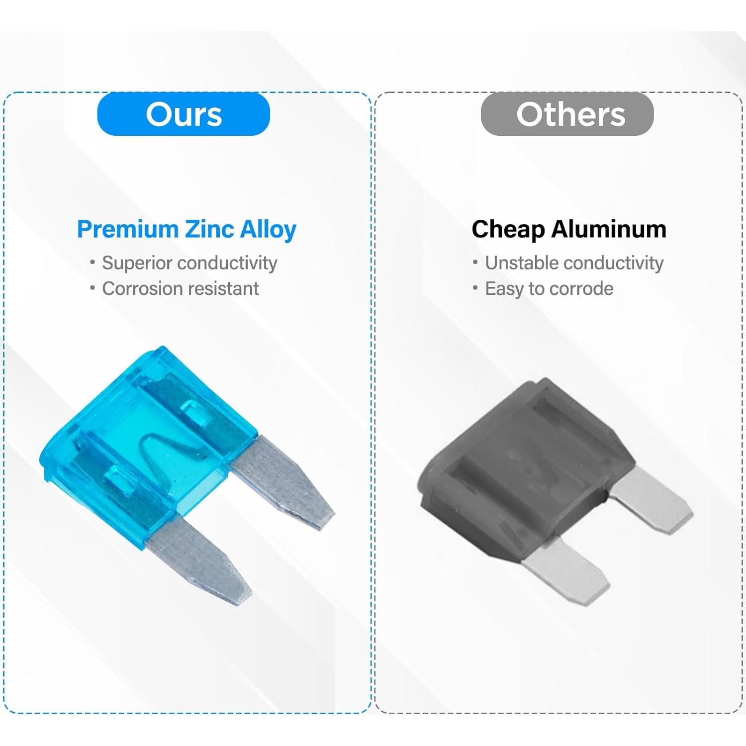 Kit de Fusibles Mini LLEZZA 120 Piezas 2A-35A Automotriz