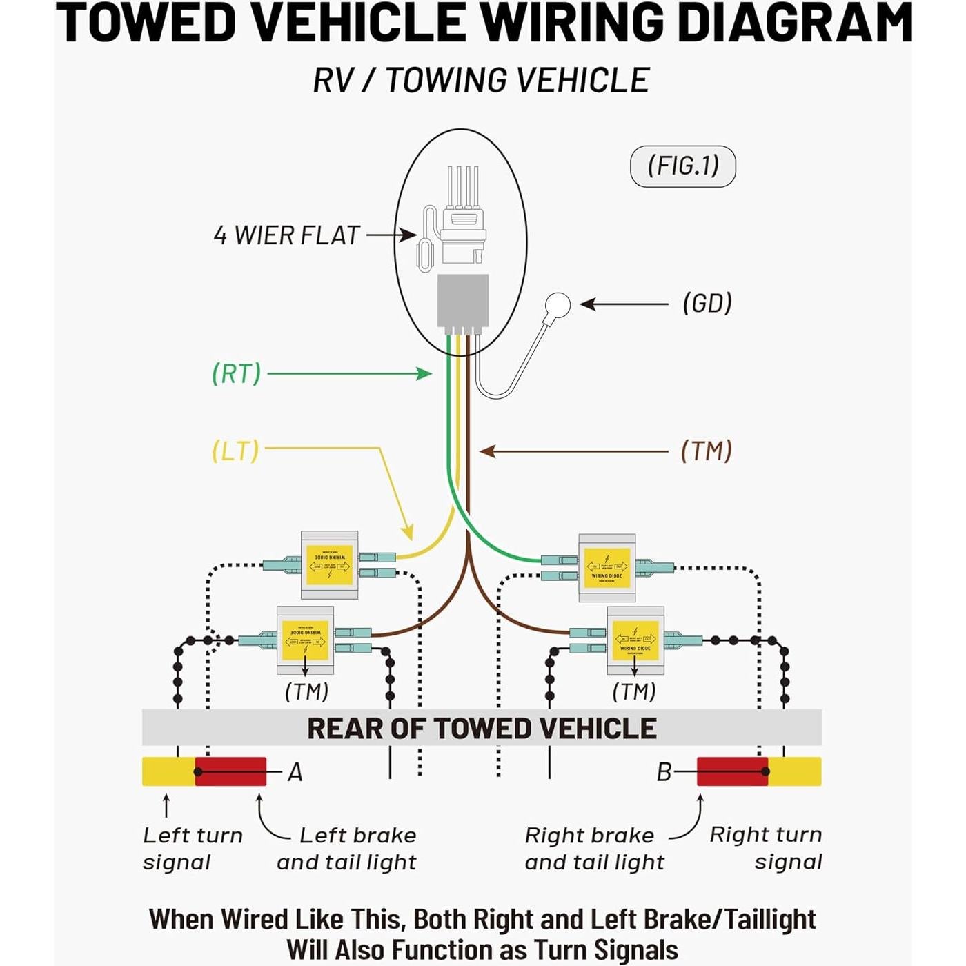 Diodo Aislante de Luz Trasera Oyviny para Remolque RV