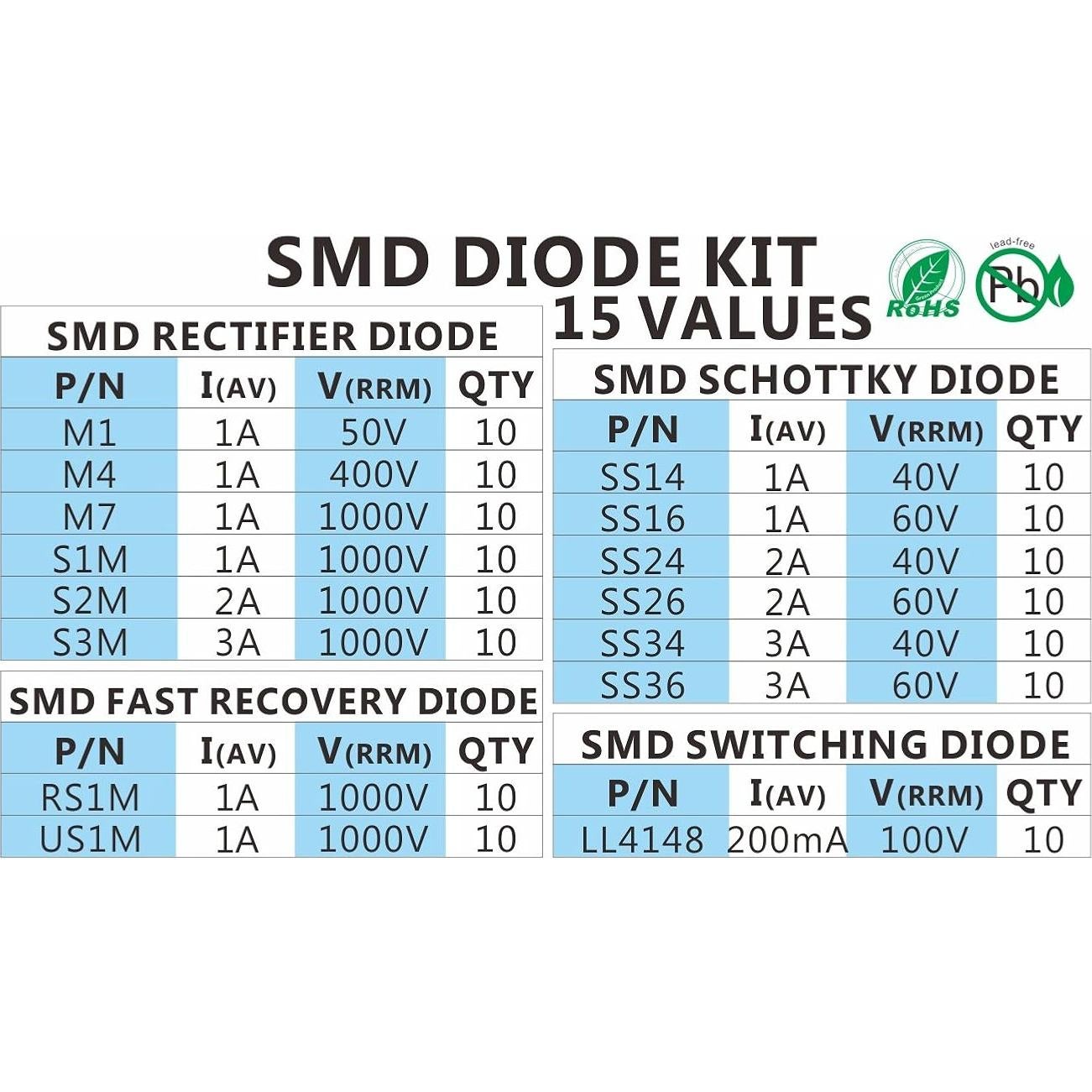 Kit de Diodos SMD Chanzon 150pcs - 15 Valores Variados
