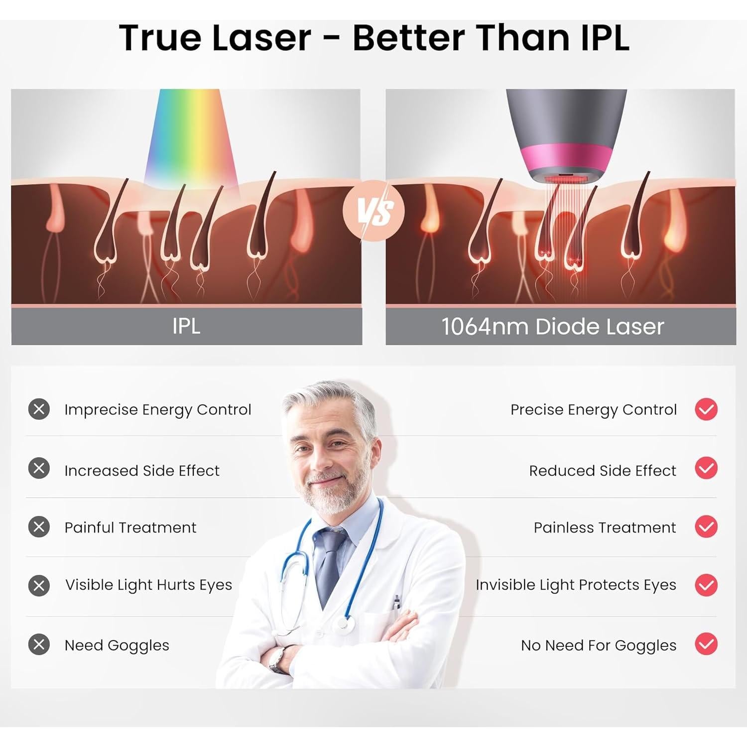 Depilación Láser Diodo DermRays 1064nm para Piel Oscura