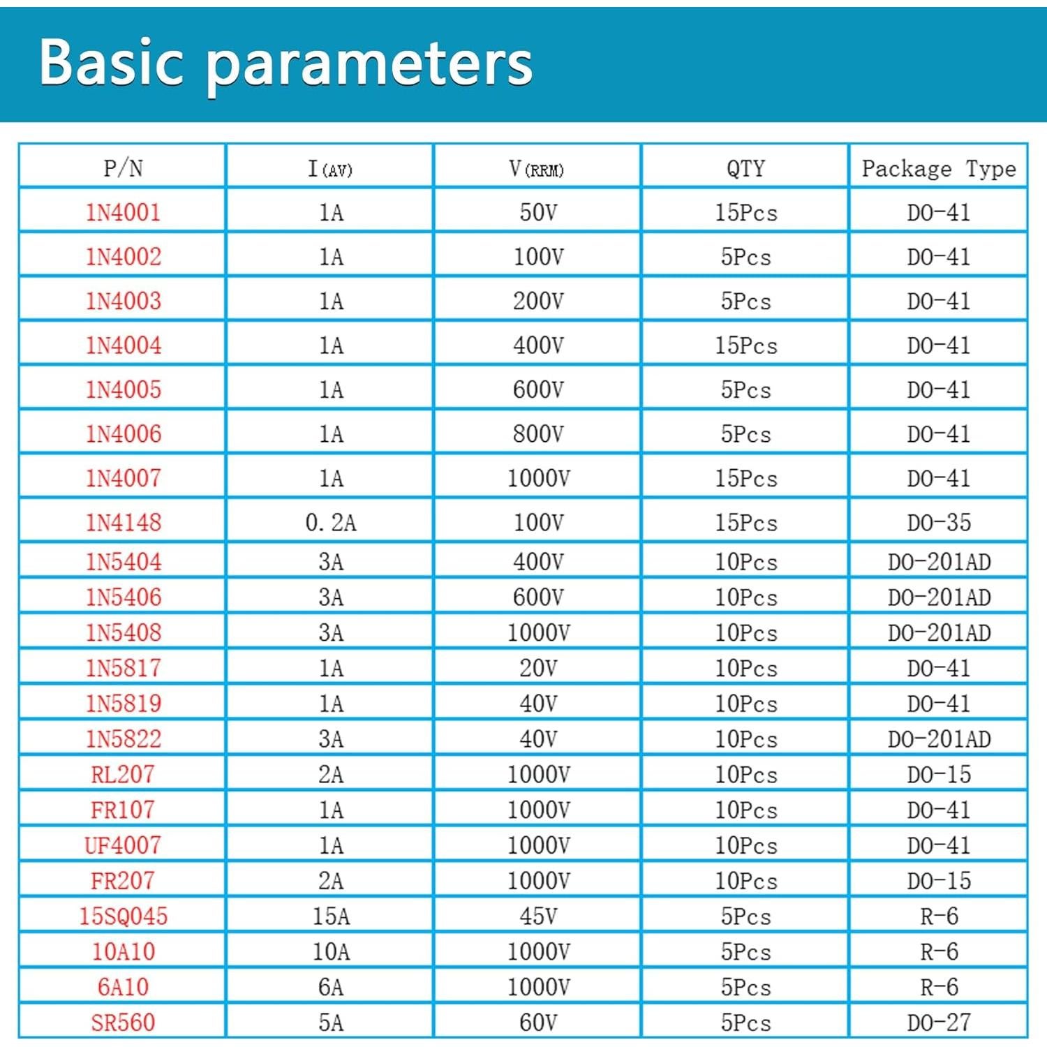Kit de Diodos Rectificadores Minidodoca 200pcs 22 Valores