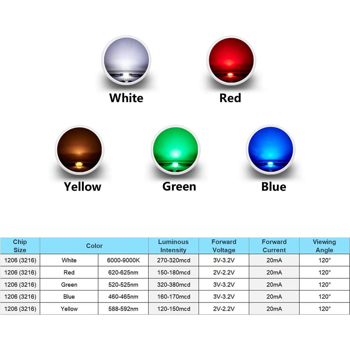 CHANZON (5 Colors x 20 pcs = 100 pcs 1206 SMD LED Diode Lights Assorted Kit (Mini Chip 3.2mm x 1.6mm for PCB DC 20mA) Super Bright Lighting Bulb Lamps Electronics Components Light Emitting Diodes