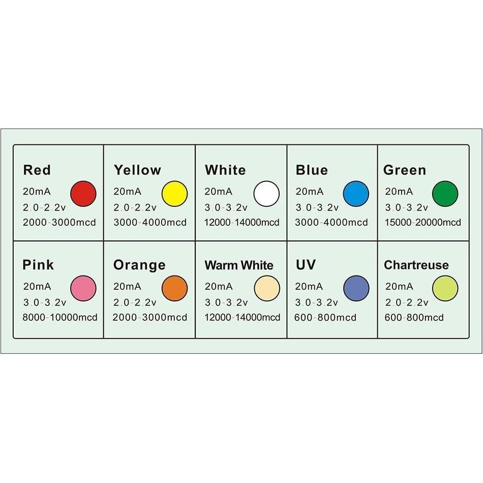 Kit de 200 Diodos LED 5mm DiCUNO 10 Colores Asortidos