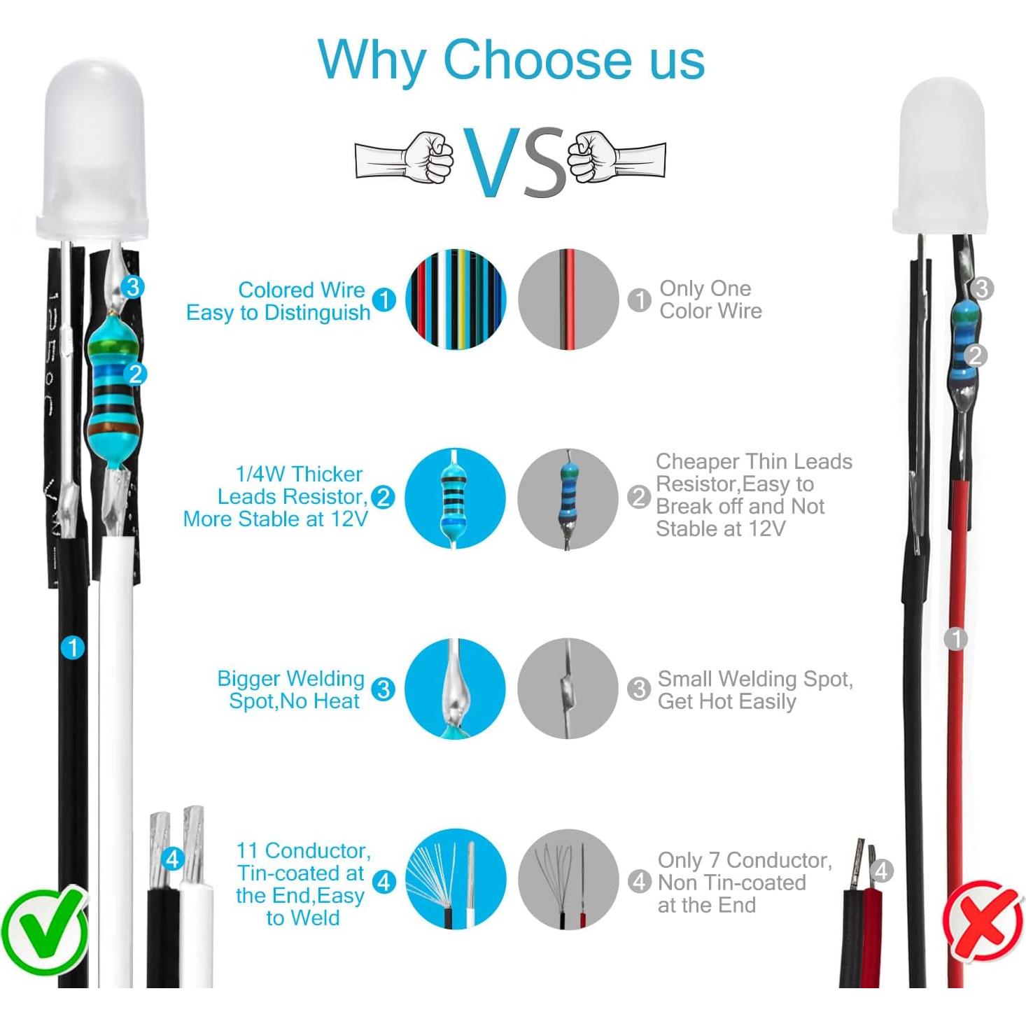 Luces LED Diodo Blanco 5mm Pre-Cableadas CHANZON 20 pcs