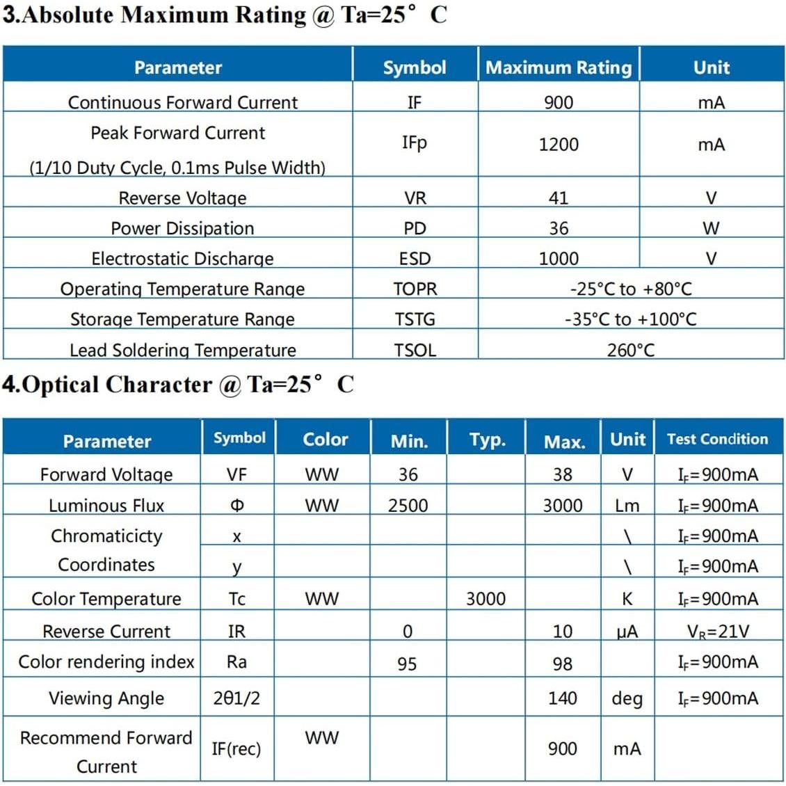 Chip LED 36W Blanco Cálido 3000K CRI95 LEDGUHON