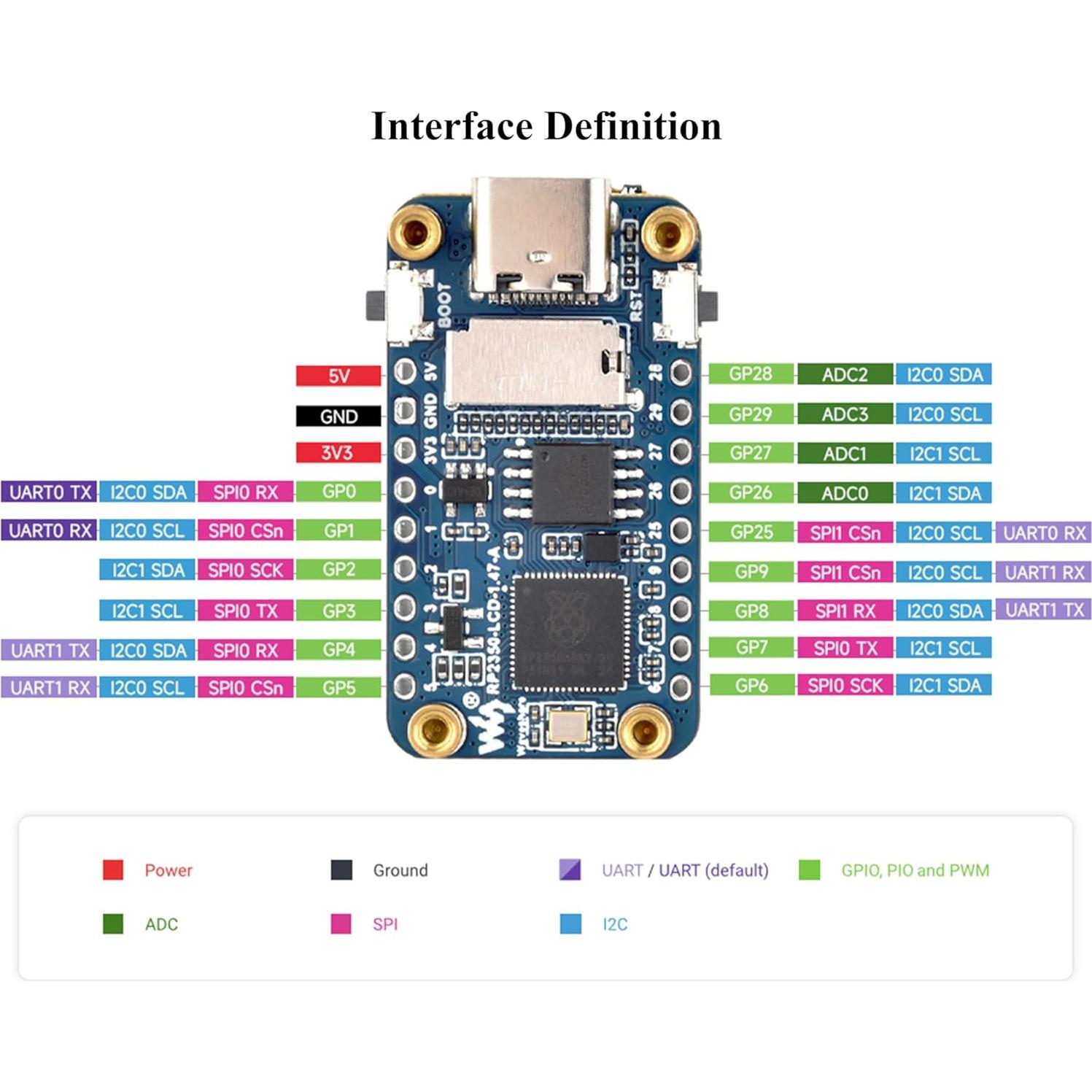 Placa de Desarrollo RP2350 con Pantalla LCD 1.47" y USB-C