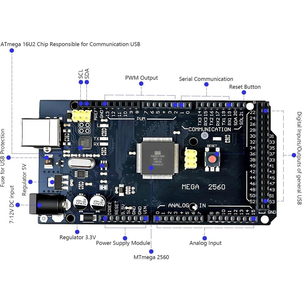 Kit de Inicio MEGA 2560 Cirutrontek con Tutorial y Proyectos