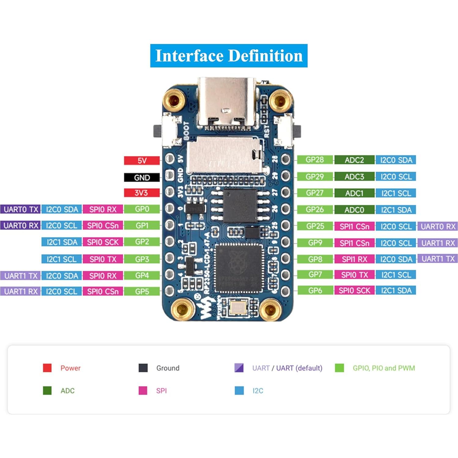 Placa de Desarrollo UeeKKoo RP2350 LCD 1.47" 172x320 RGB