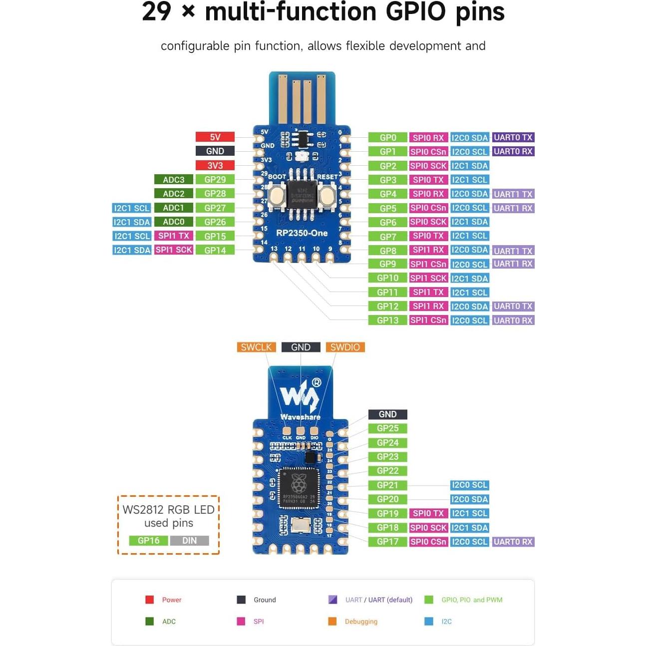 Placa MCU Waveshare RP2350-One 4MB Flash Doble Núcleo