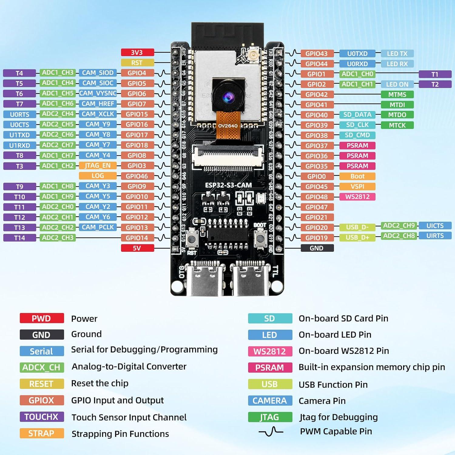 Placa de Desarrollo ESP32-S3-CAM FORIOT con Cámara 2MP