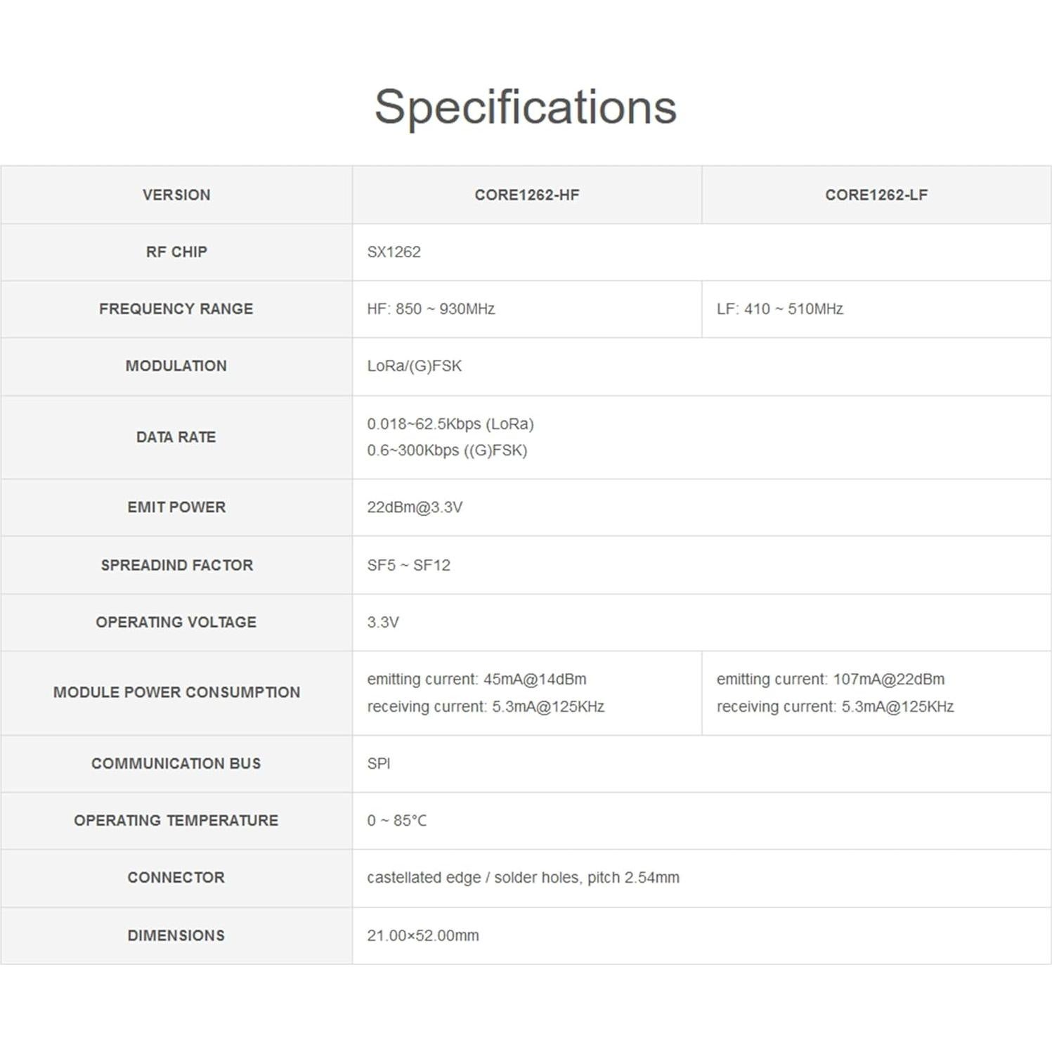 Módulo LoRa UeeKKoo Core1262 SX1262 Sub-GHz 850-930MHz