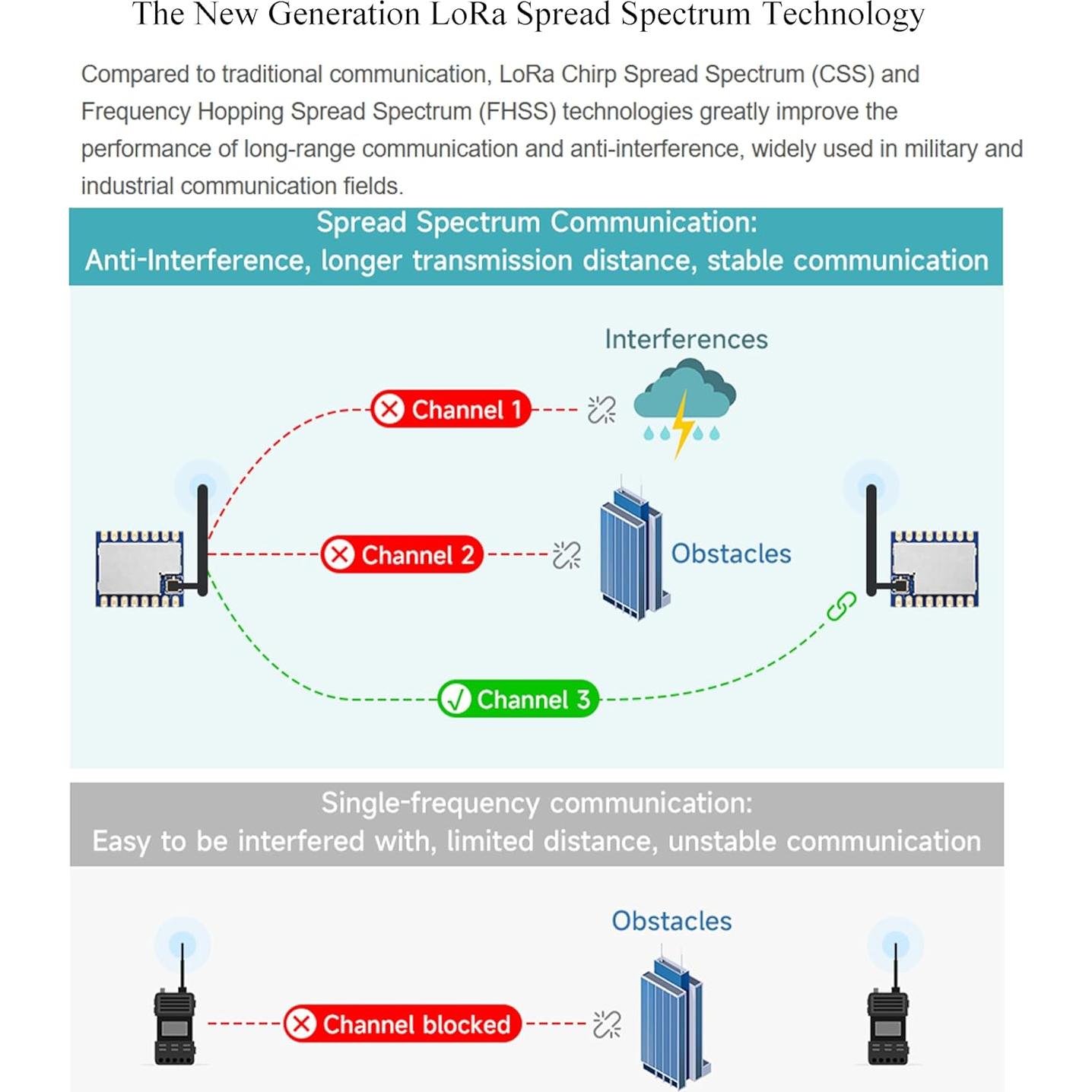 Módulo LoRa UeeKKoo Core1262 SX1262 Sub-GHz 850-930MHz