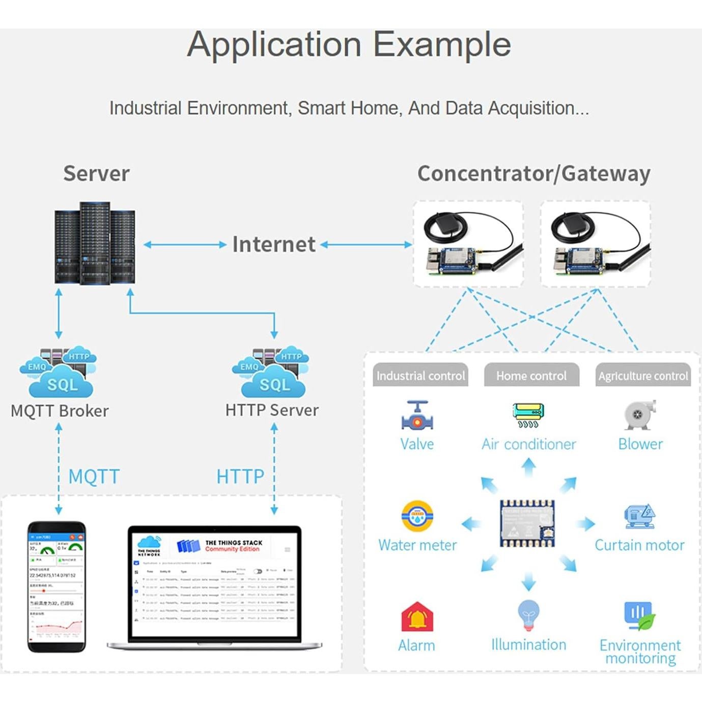 Módulo LoRa UeeKKoo Core1262 SX1262 Sub-GHz 850-930MHz