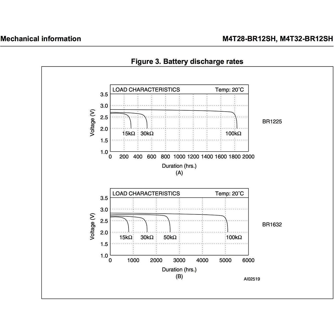Batería Snaphat de Cristal 48mAh Litio 28 Pines 3V