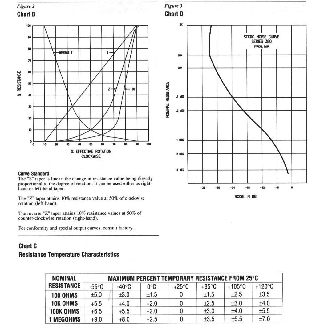Potenciómetro 5K Ohm Precision Electronics 2W 6.35mm