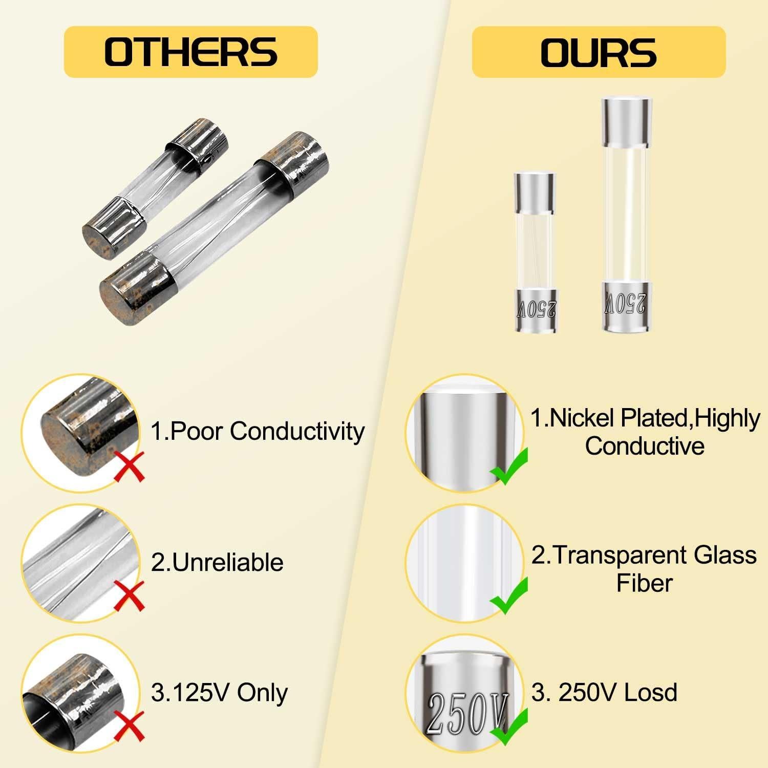 Kit de Fusibles de Vidrio Rápido Fundido Upvivi 180 Pcs 250V