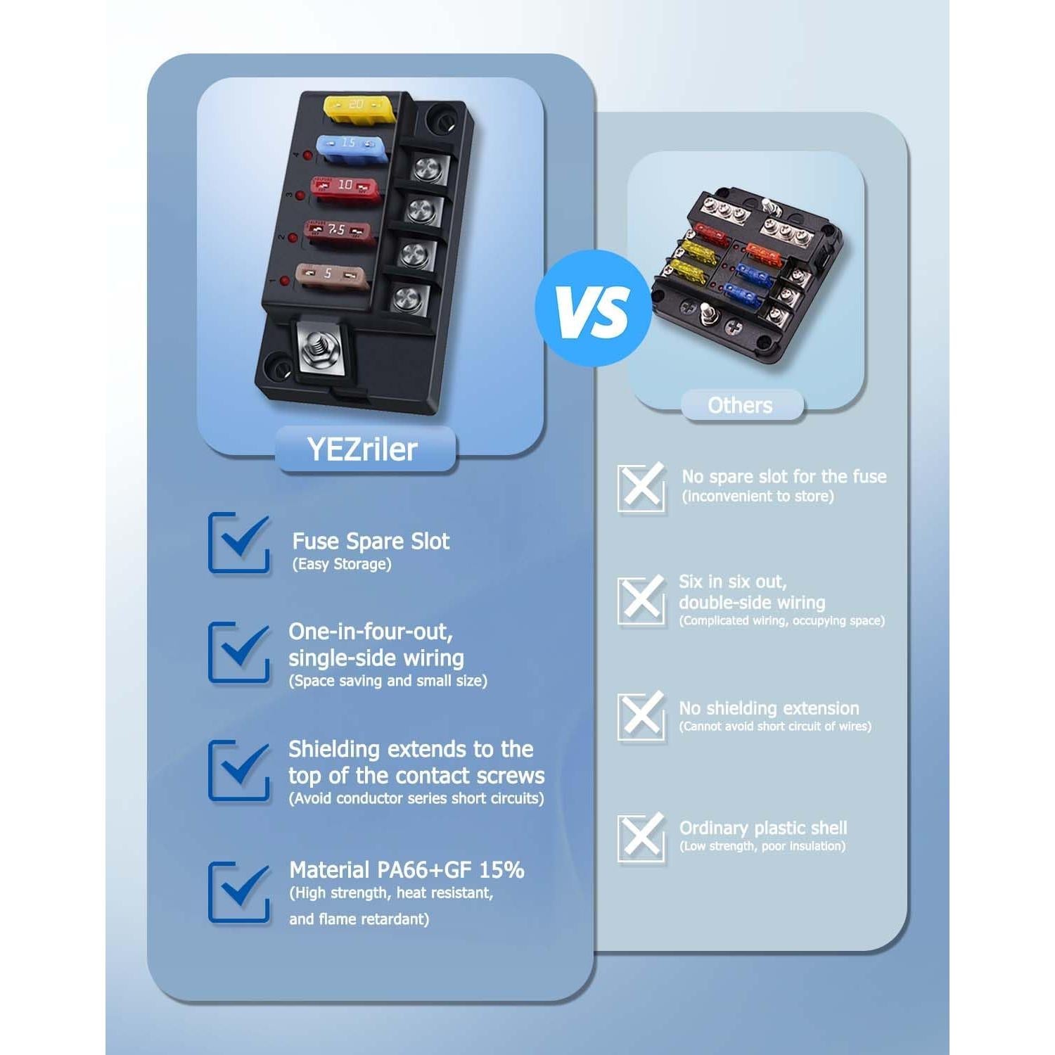 Bloque de Fusibles 12V YEZriler 4 Circuitos con LED y Cubierta