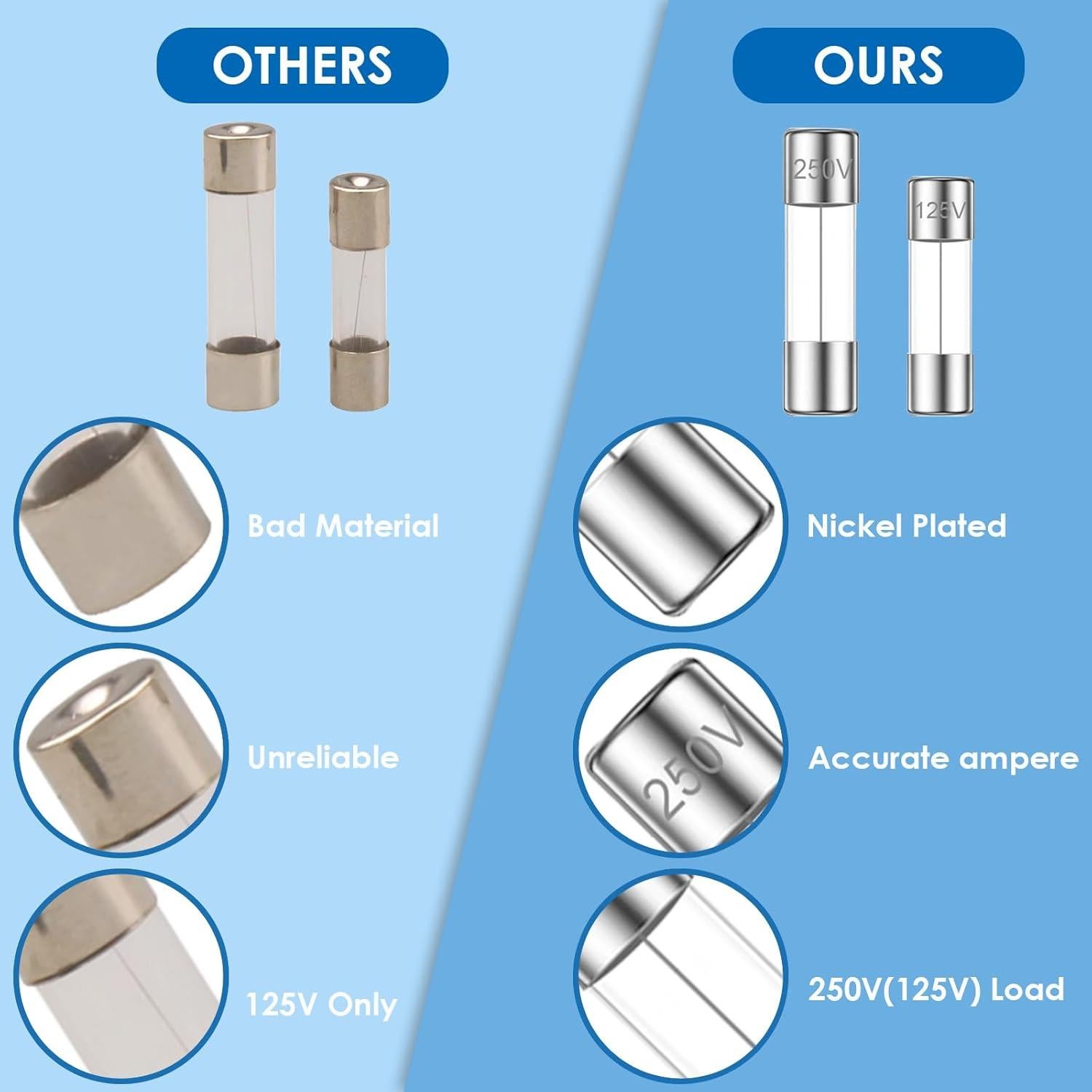 Kit de Fusibles de Vidrio 5A Eoppen 40 Pcs 3.6x10mm 5x20mm 6x30mm