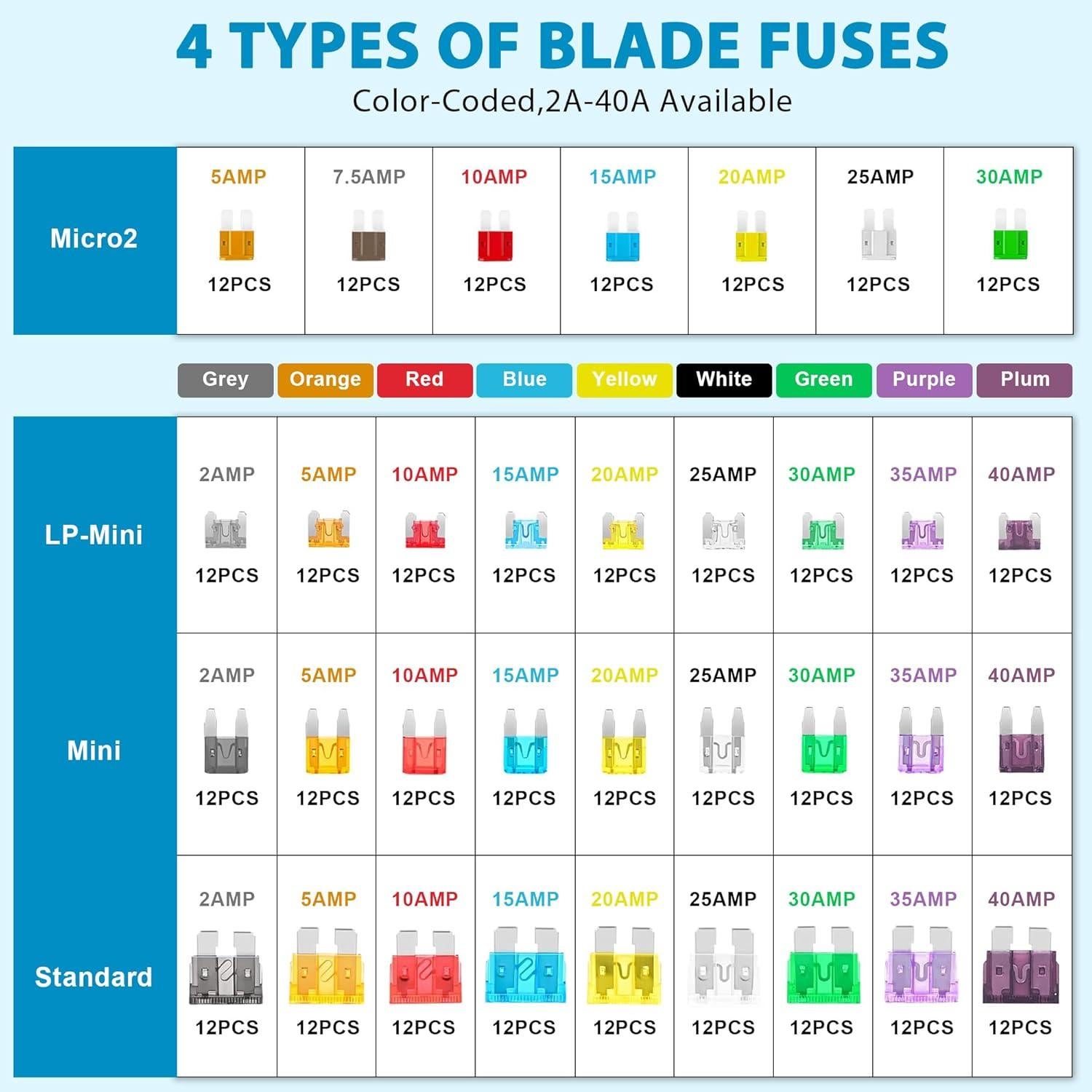 Kit de Fusibles para Automóviles 408 Piezas Easily Estándar Mini Micro2