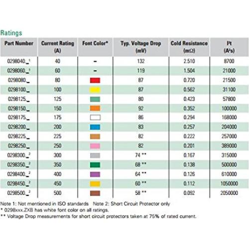 Fusible Automático Littelfuse 0298060 60A 32V MEGA