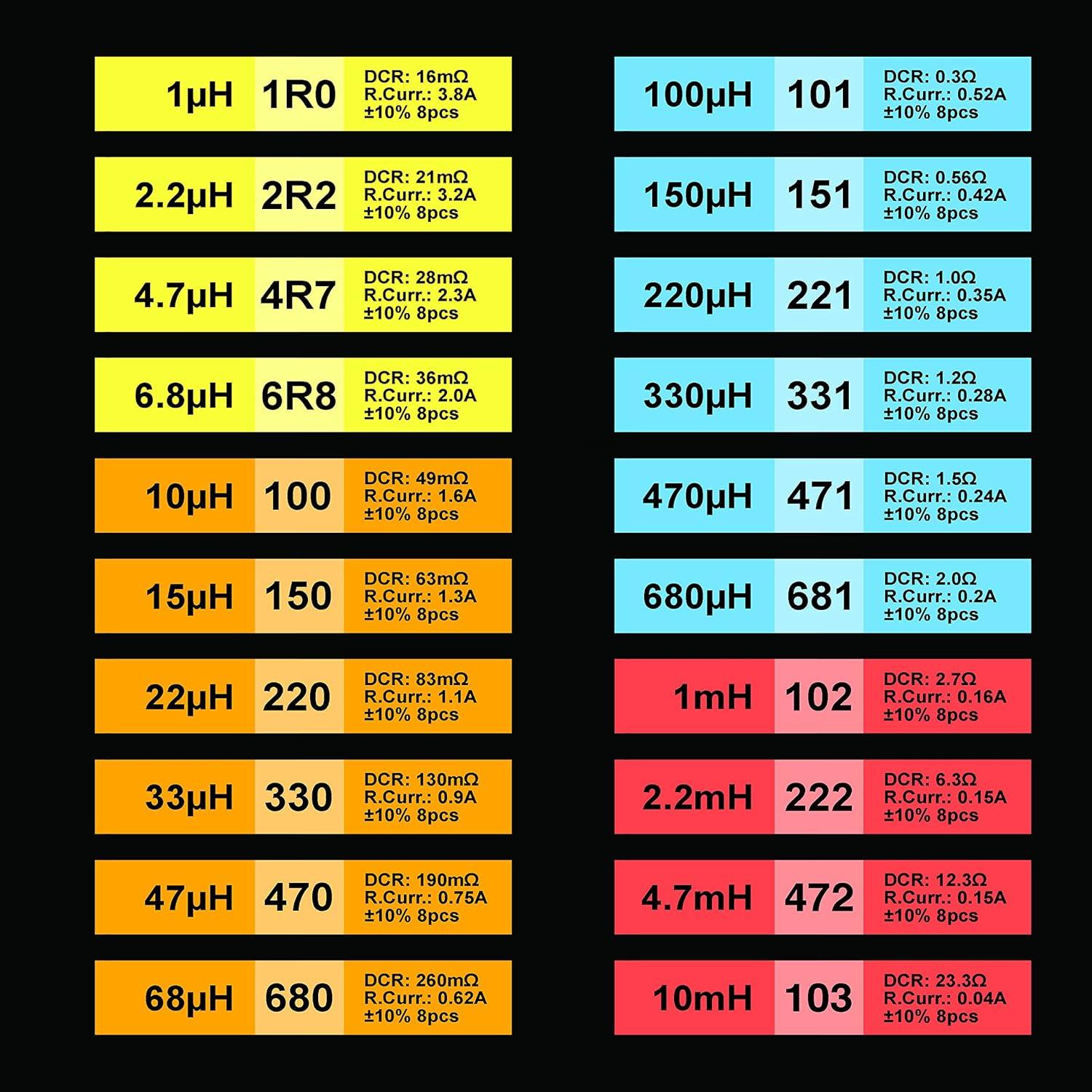 Kit de Inductores 20 Valores 160 Pcs 1uH a 10mH 1A Manufacturing