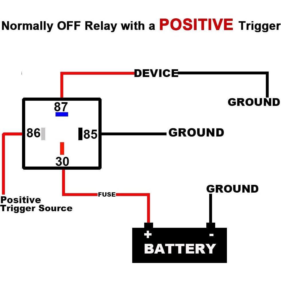 Relé impermeable IRHAPSODY 12VDC 80A 4 pines - Paquete de 5