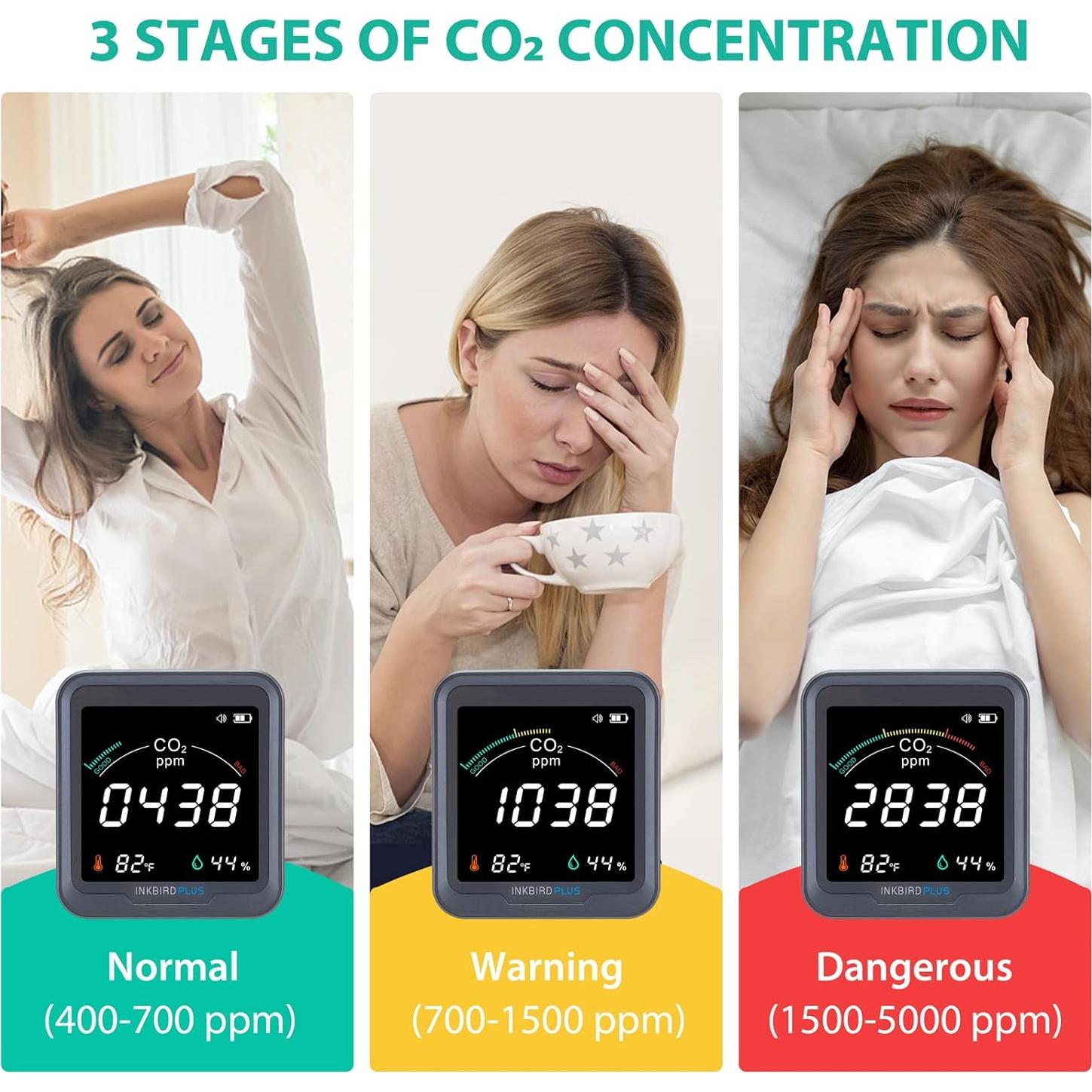 Detector de CO2 INKBIRDPLUS PTH-9C 3 en 1 Temperatura Humedad