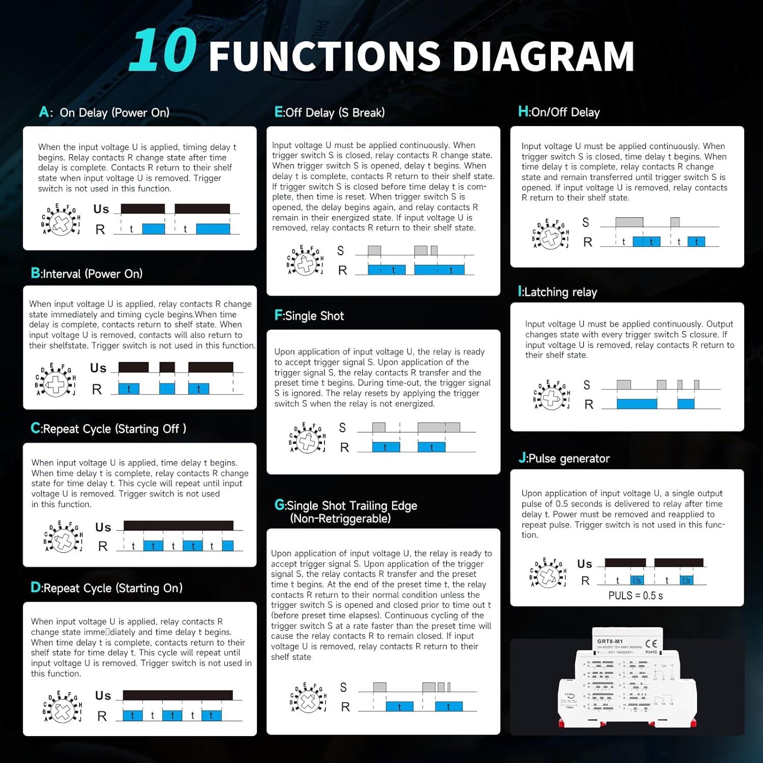 Relé de Tiempo Multifuncional IGEYAPA GRT8-M1 12-240V 16A