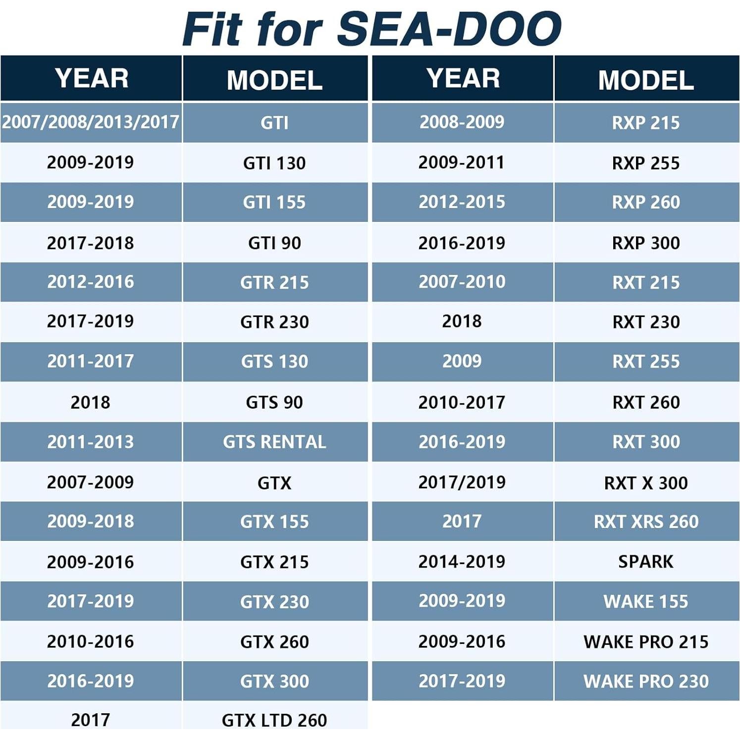 2 Relés de 30Amp 5 Pines 12V para Sea-Doo 2008+ HIMARKLIF