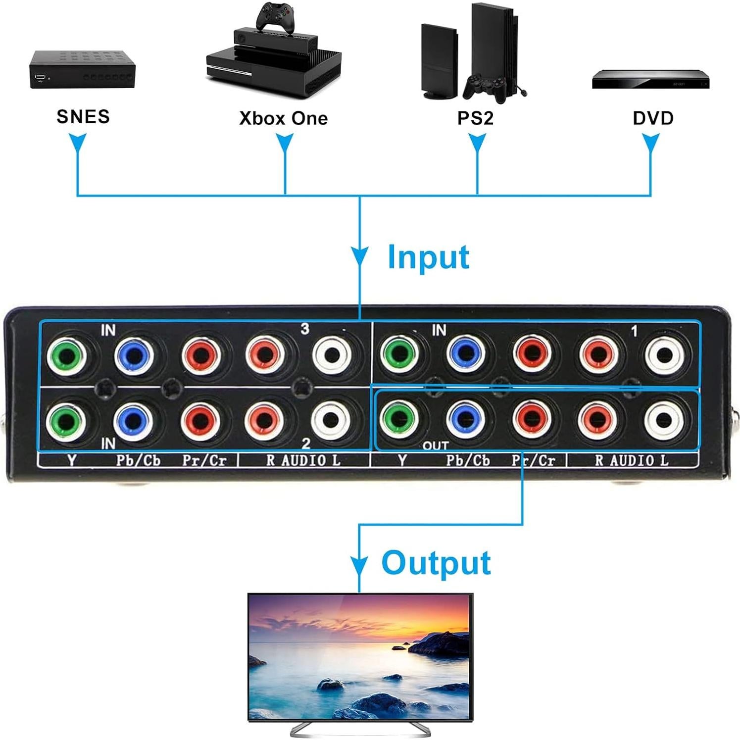 Interruptor AV 3 en 1 Linkstyle para Xbox 360, Wii, PS3