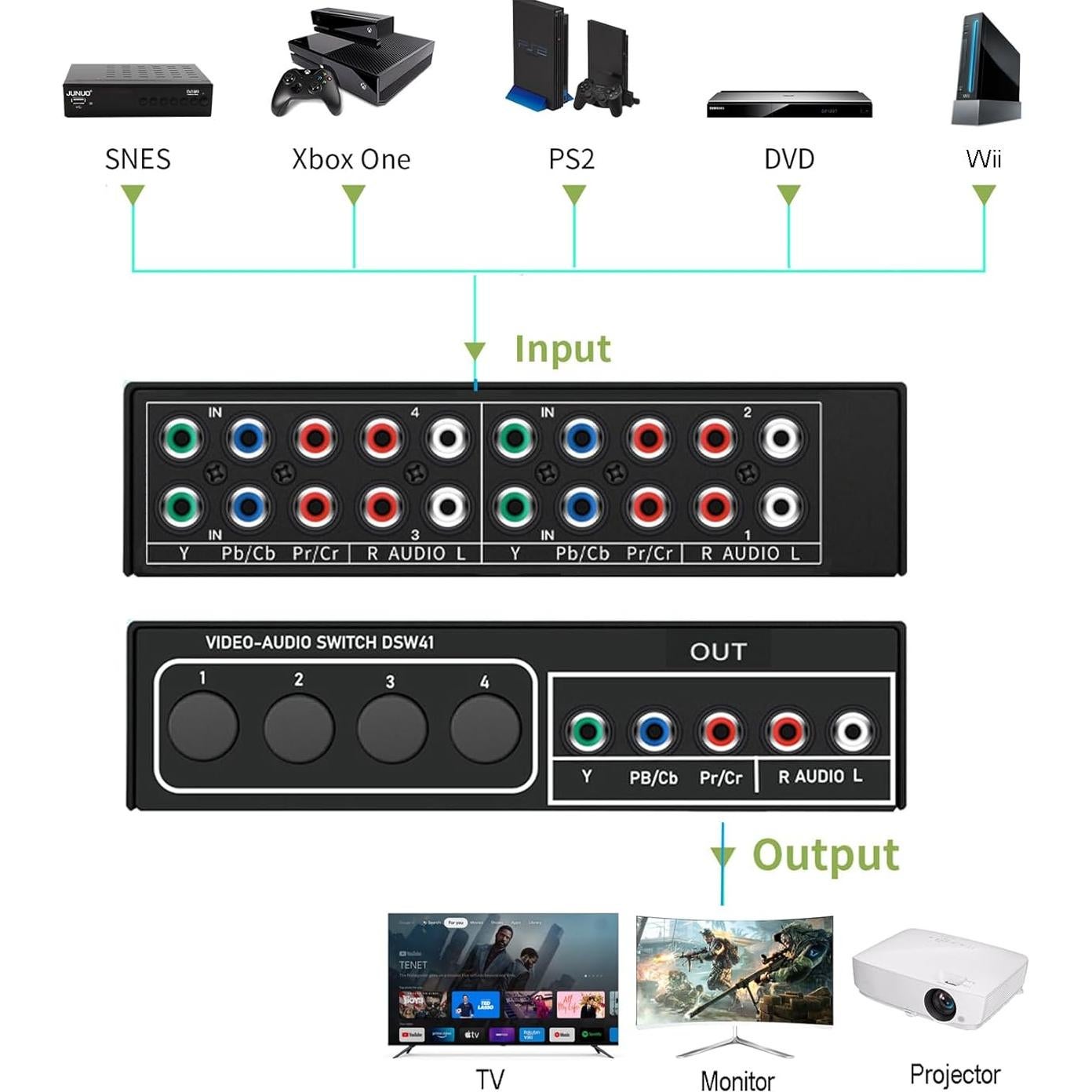 Conmutador AV Componente 4 en 1 LUKFOCAB 1080P RCA
