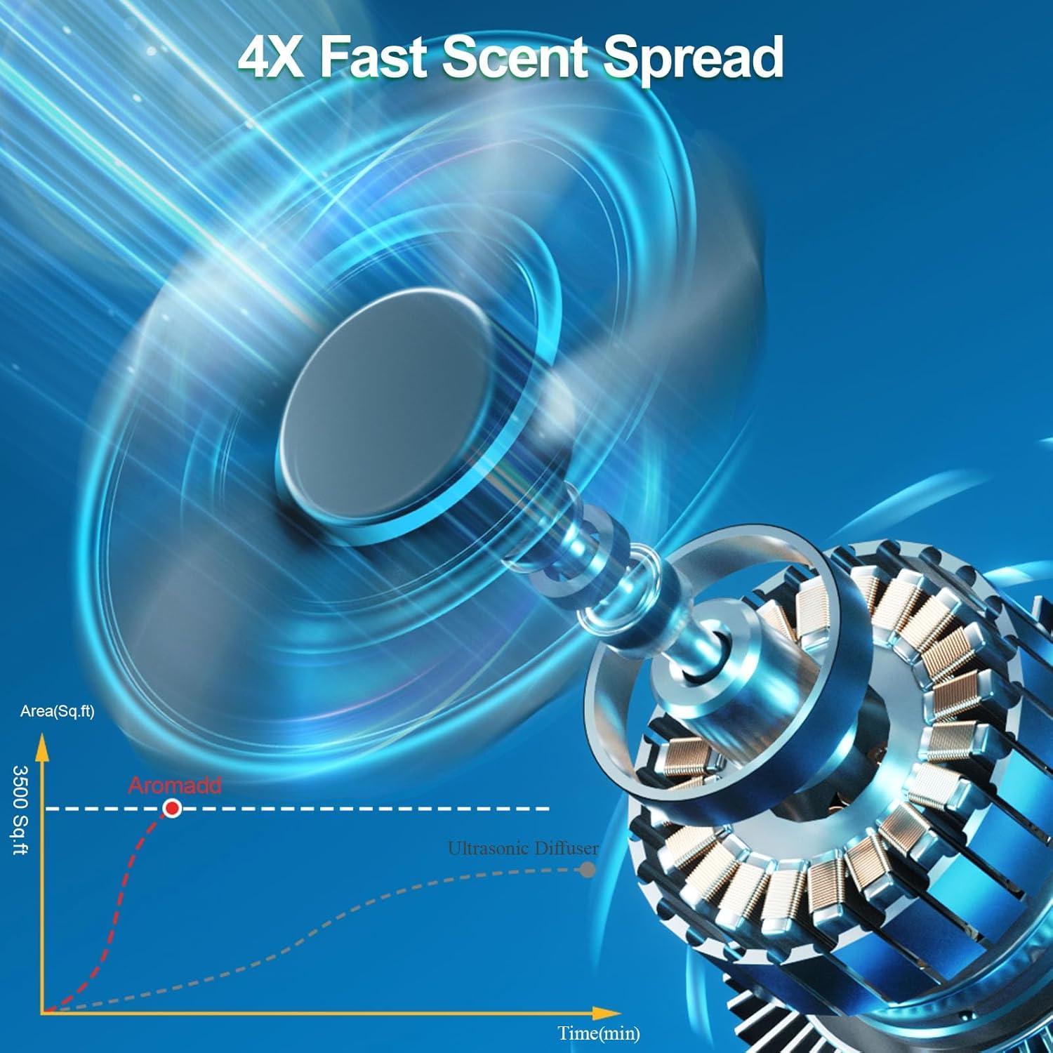 Difusor de Aroma Inteligente Aromadd U5B 600ml Negro