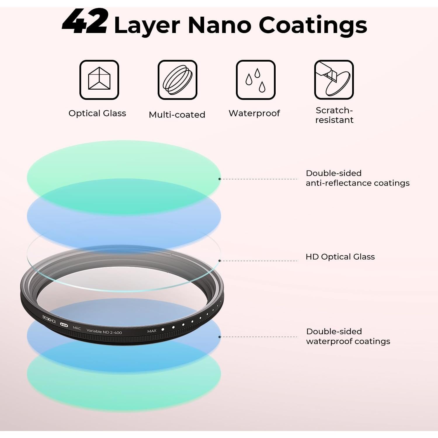 Beschoi 37mm MRC Variable ND Filter ND2-ND400, Neutral Density Adjustable ND Filter (0.3 to 2.7,1 to 9 Stops), Multi Layer Coated Optical Glass, Water Repellent & Scratch Resistant Ultra Slim Filter