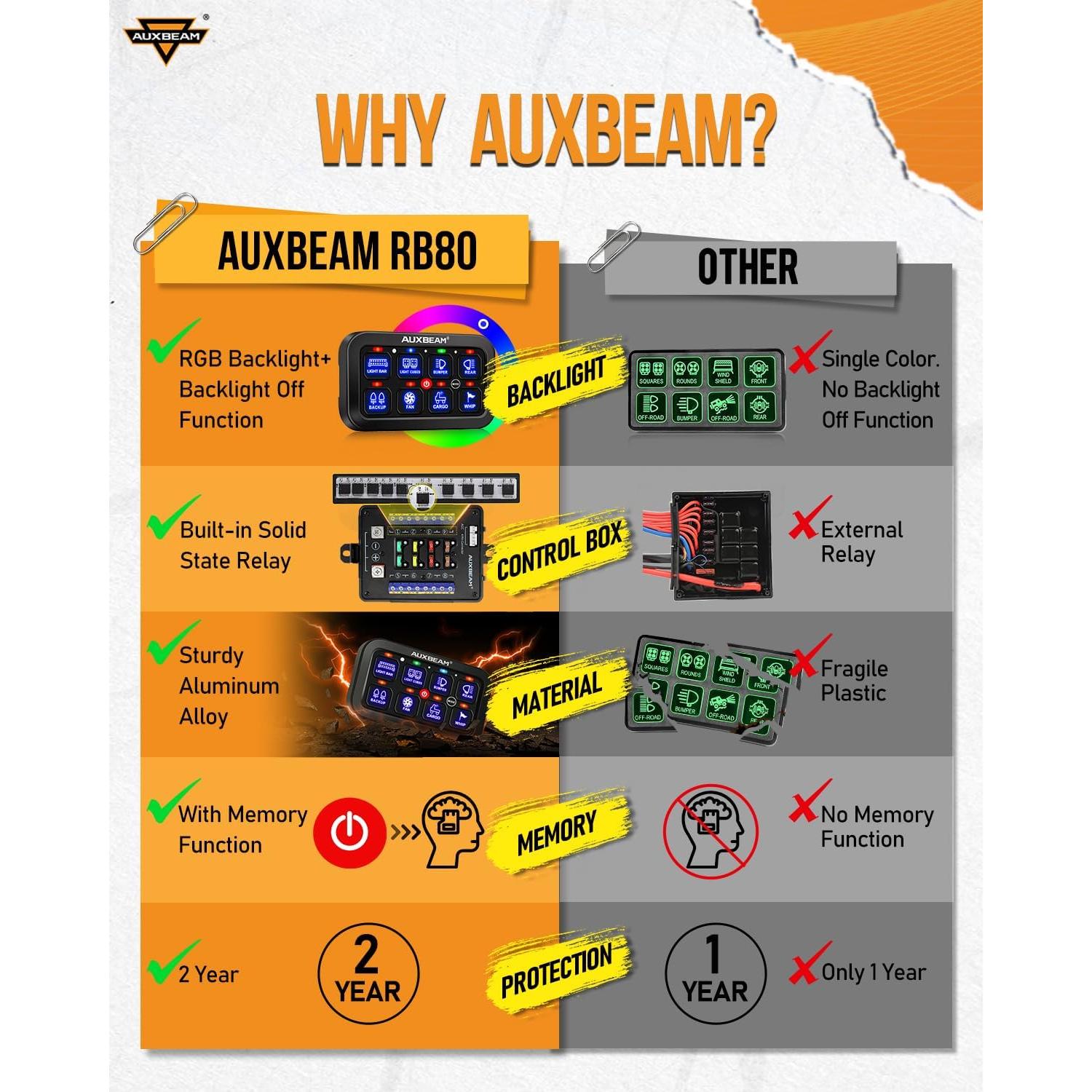 Panel de Interruptores Auxbeam RB80 RGB 8 Gang 60A Impermeable