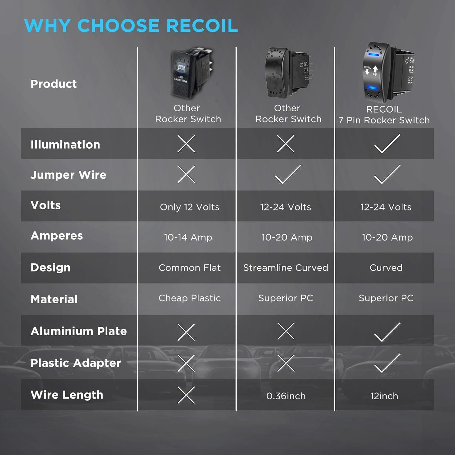 Interruptor de Inversión de Polaridad RECOIL DPDT 20A 12V CC