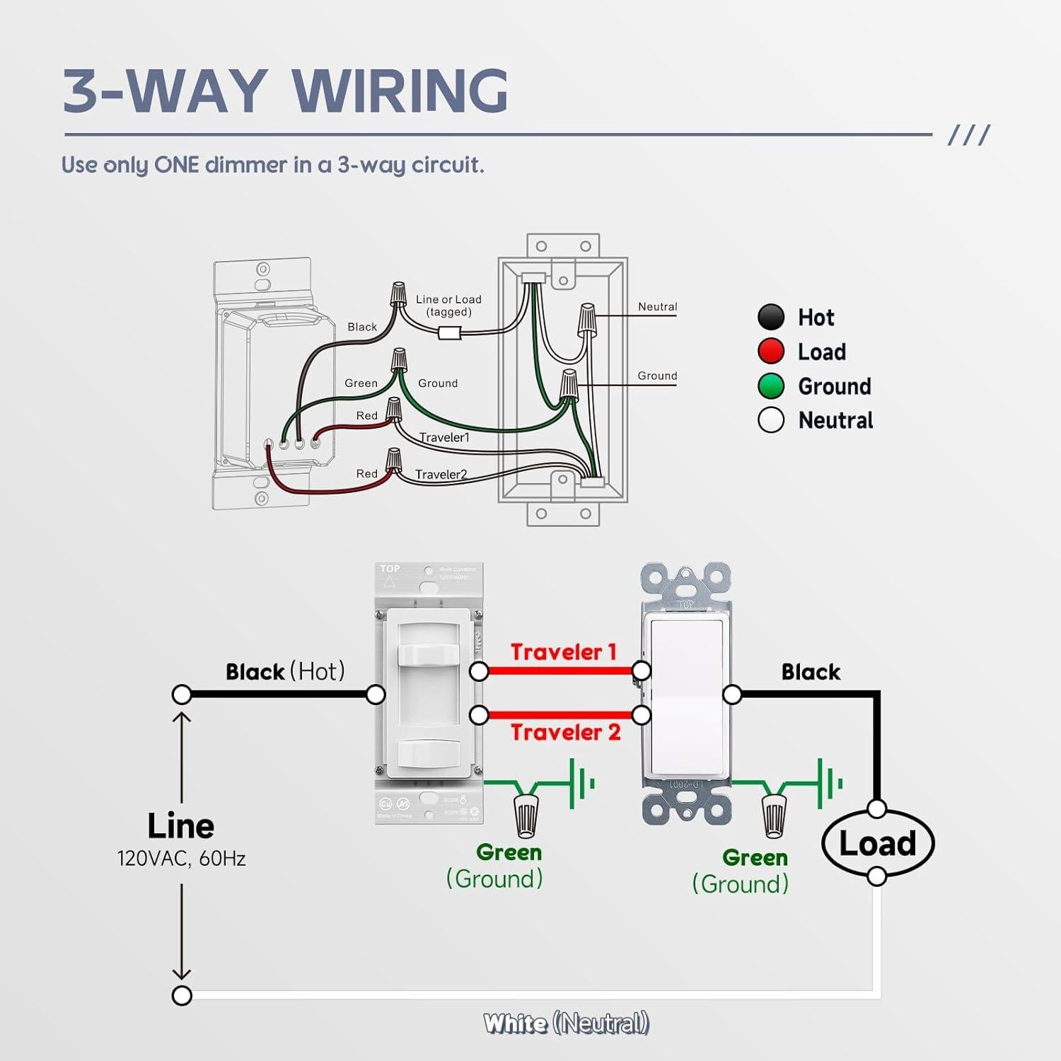 Interruptor de Luz Regulable ECOELER 300W LED 600W Incandescente