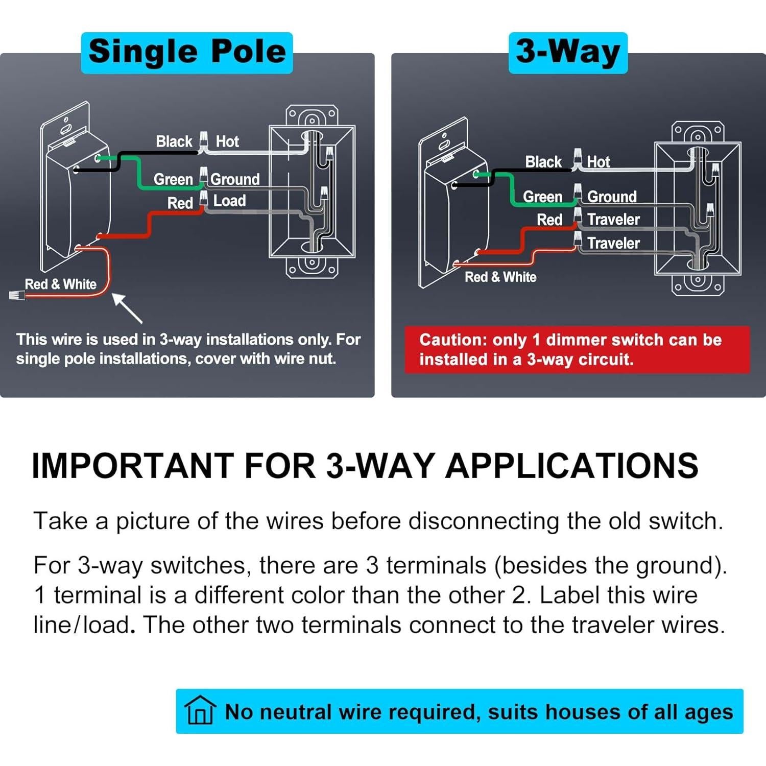 Interruptor Regulador BESTTEN 300W LED y 600W Incandescente