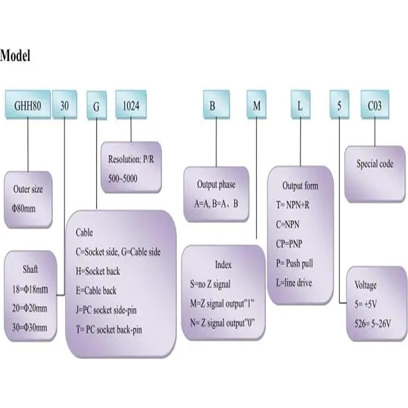 Encoder Óptico Rotativo GHH80 25mm Eje Hueco 5V 360PPR