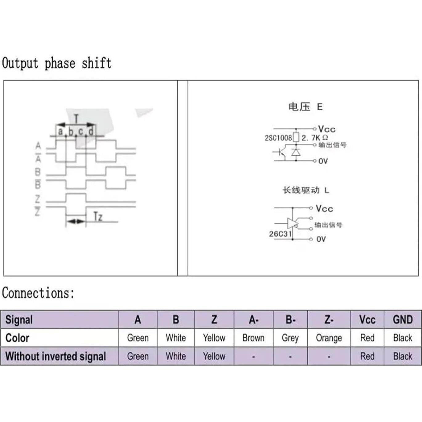 Encoder Óptico Rotativo GHH80 25mm Eje Hueco 5V 360PPR