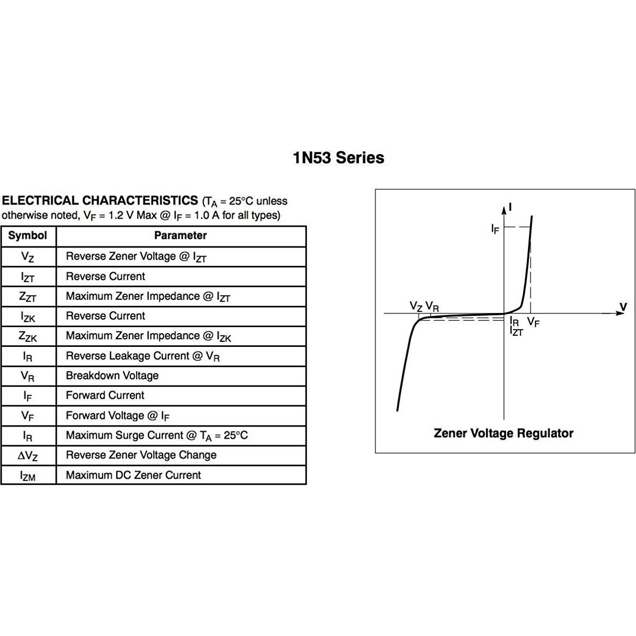 Juego de 10 Diodos Zener 12V 5W Motorola 1N5349B