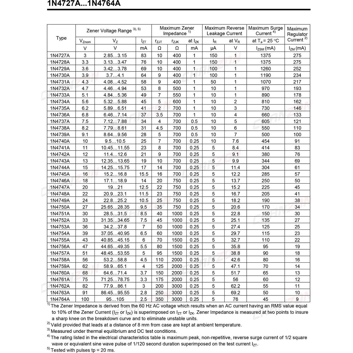Paquete de 100 Diodos Zener Chanzon 1N4748A 1W 22V DO-41