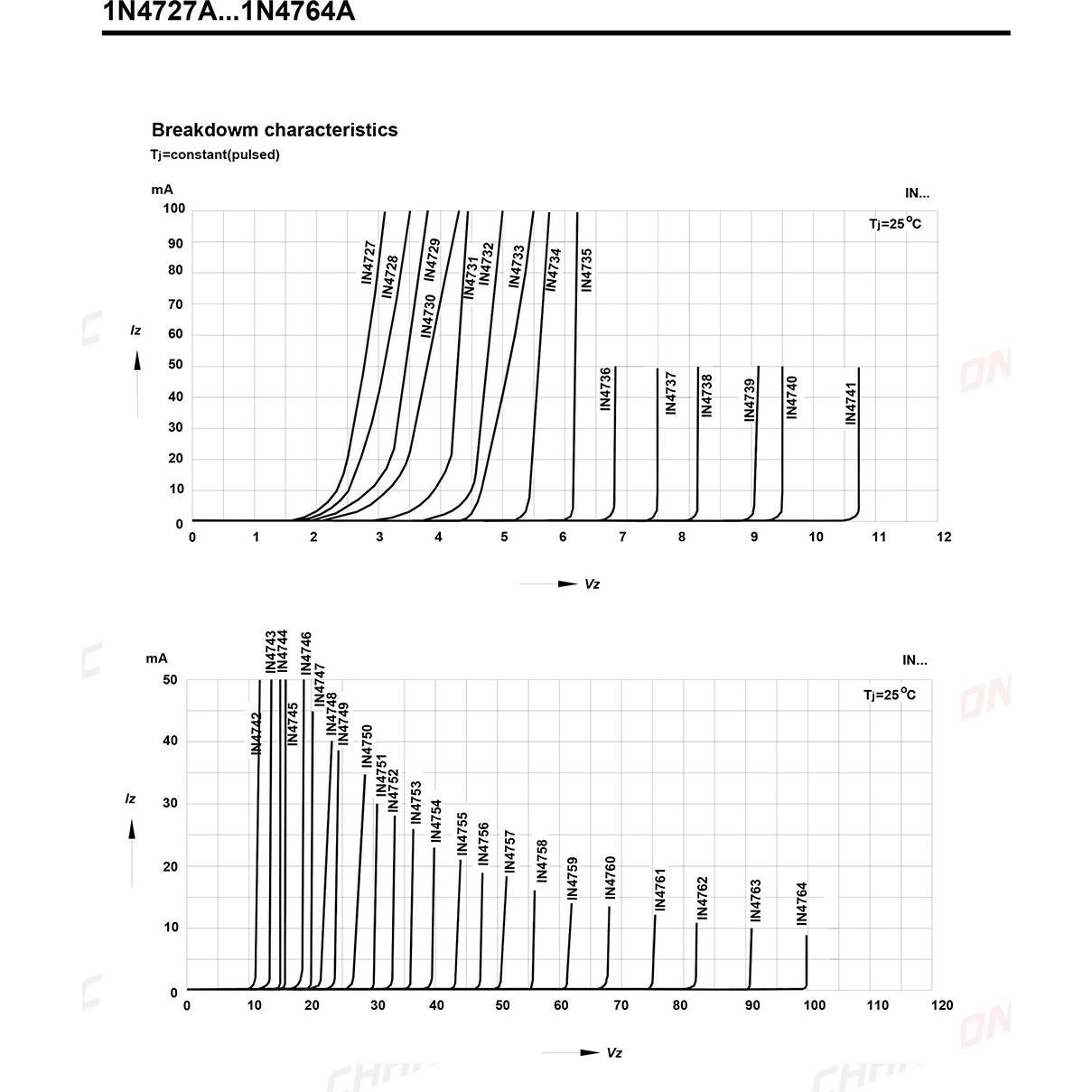 Paquete de 100 Diodos Zener Chanzon 1N4739A 1W 9.1V DO-41