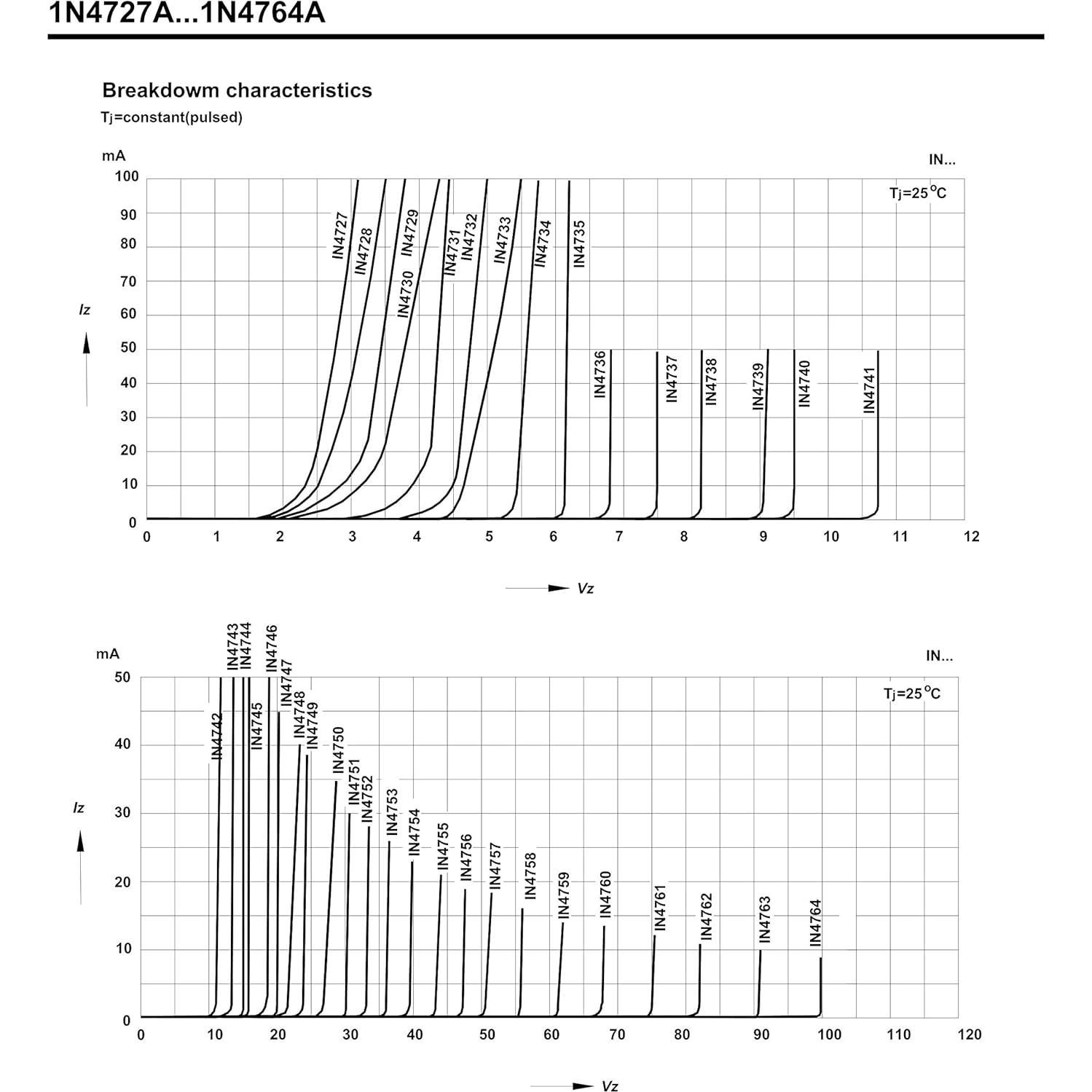 Diodo Zener 1W 3.3V 20PCS 1N4728A HUABAN