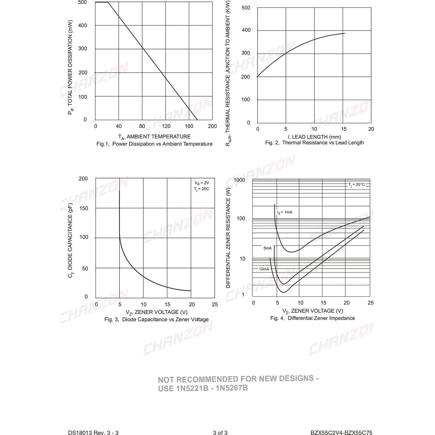 Paquete de 100 Diodos Zener Chanzon BZX55C2V4 0.5W 2.4V