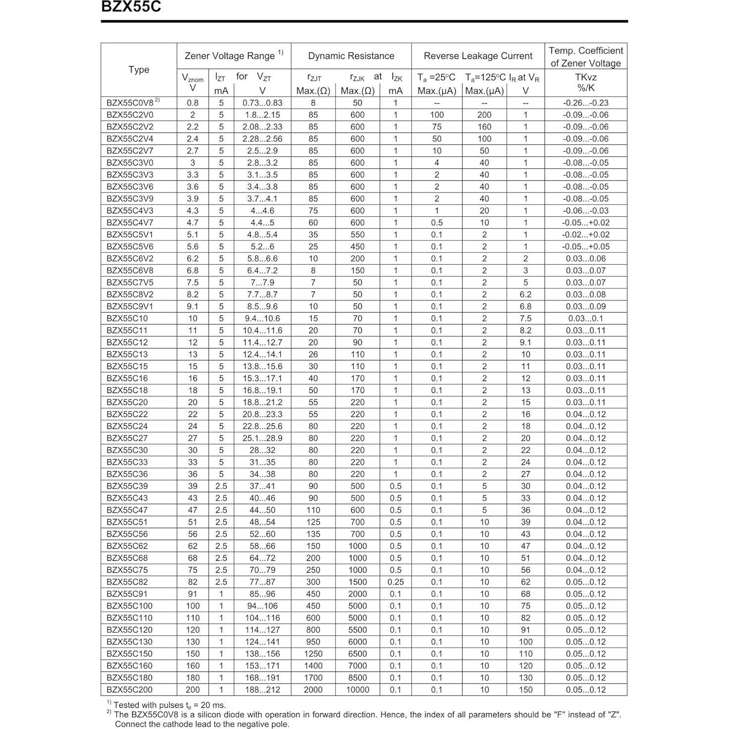 Kit de Diodos Zener 0.5W 680PCS 34 Valores HUABAN