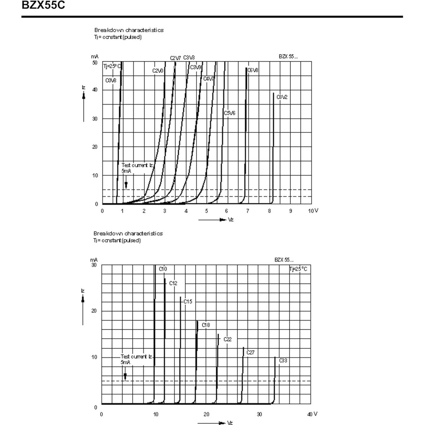 Kit de Diodos Zener 0.5W 680PCS 34 Valores HUABAN