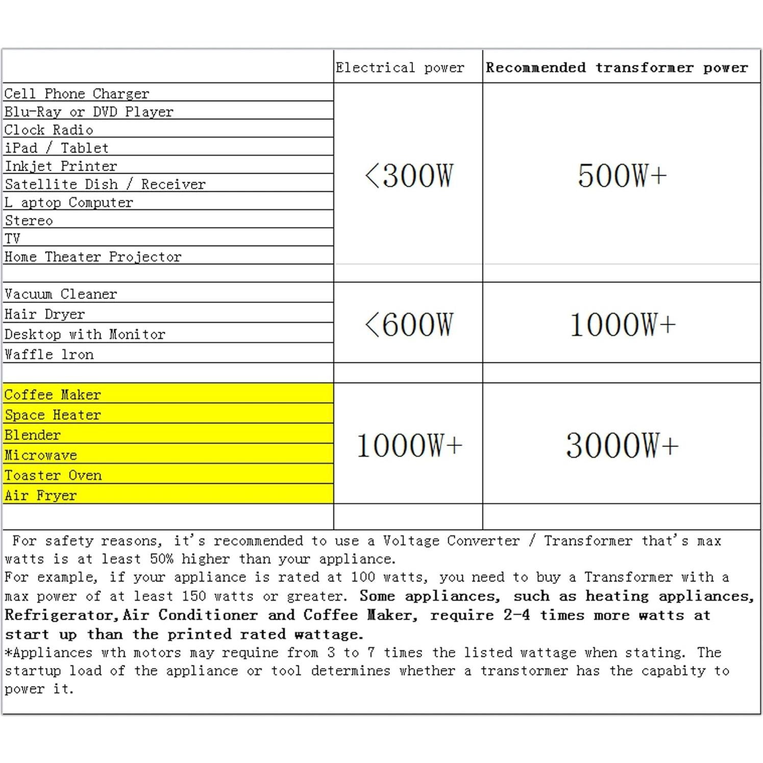 Transformador Convertidor de Voltaje 2000W Yinleader 110/220V